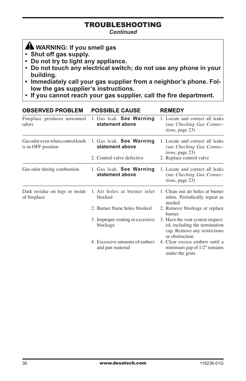 Troubleshooting | Desa CGCDV42PR  EN User Manual | Page 36 / 44