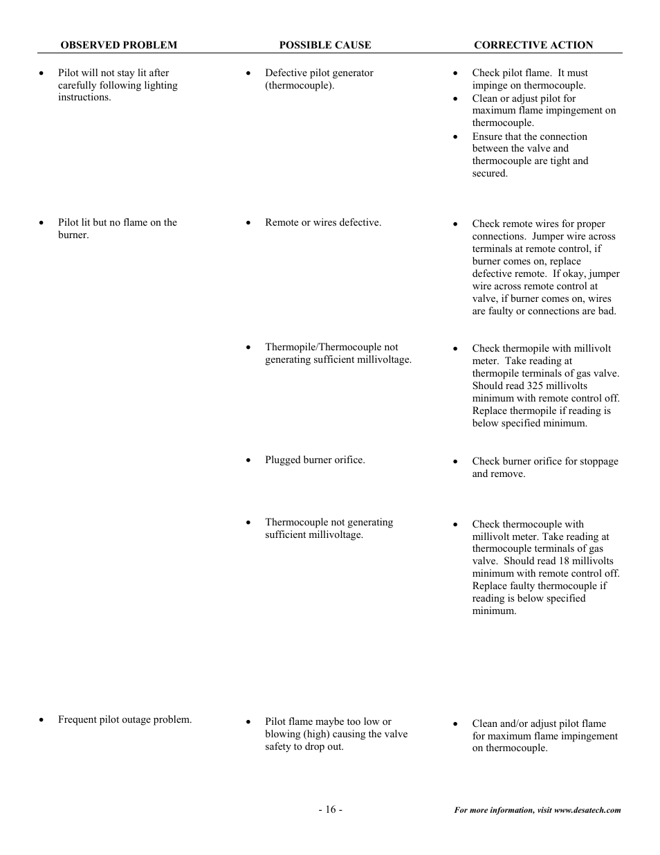 Desa DVF32TMHST User Manual | Page 17 / 21