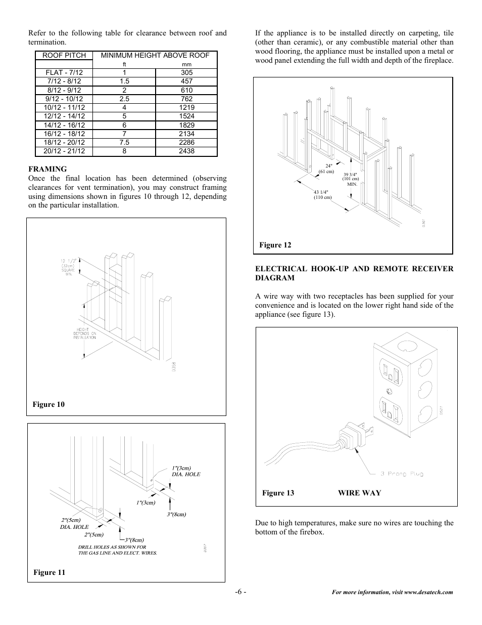 Desa DVF32TMHST User Manual | Page 7 / 21