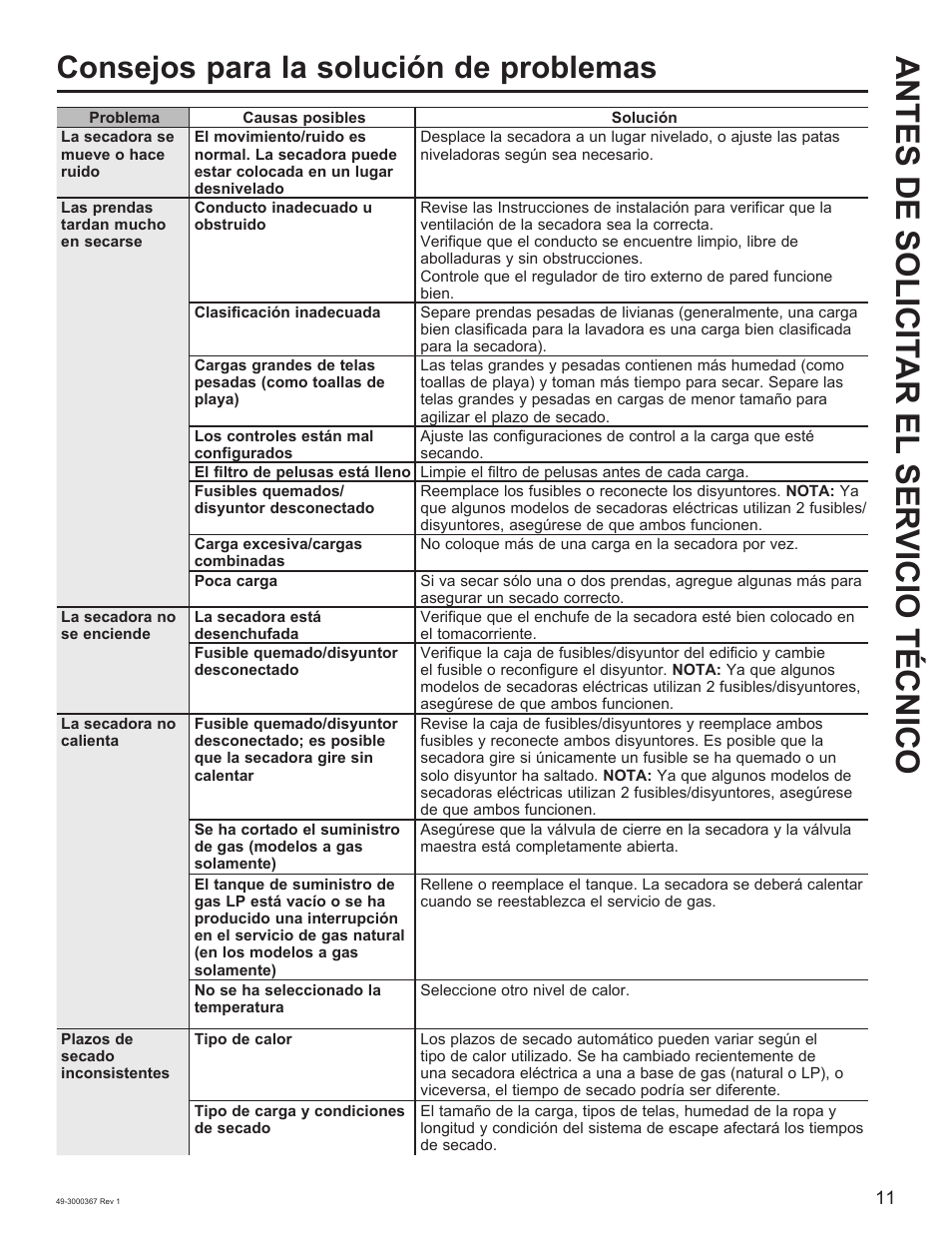 Antes de solicit ar el ser vicio técnico, Consejos para la solución de problemas | Napoleon 48 Inch Phantom Rogue SE 425 Propane Grill Owner Guide User Manual | Page 25 / 28