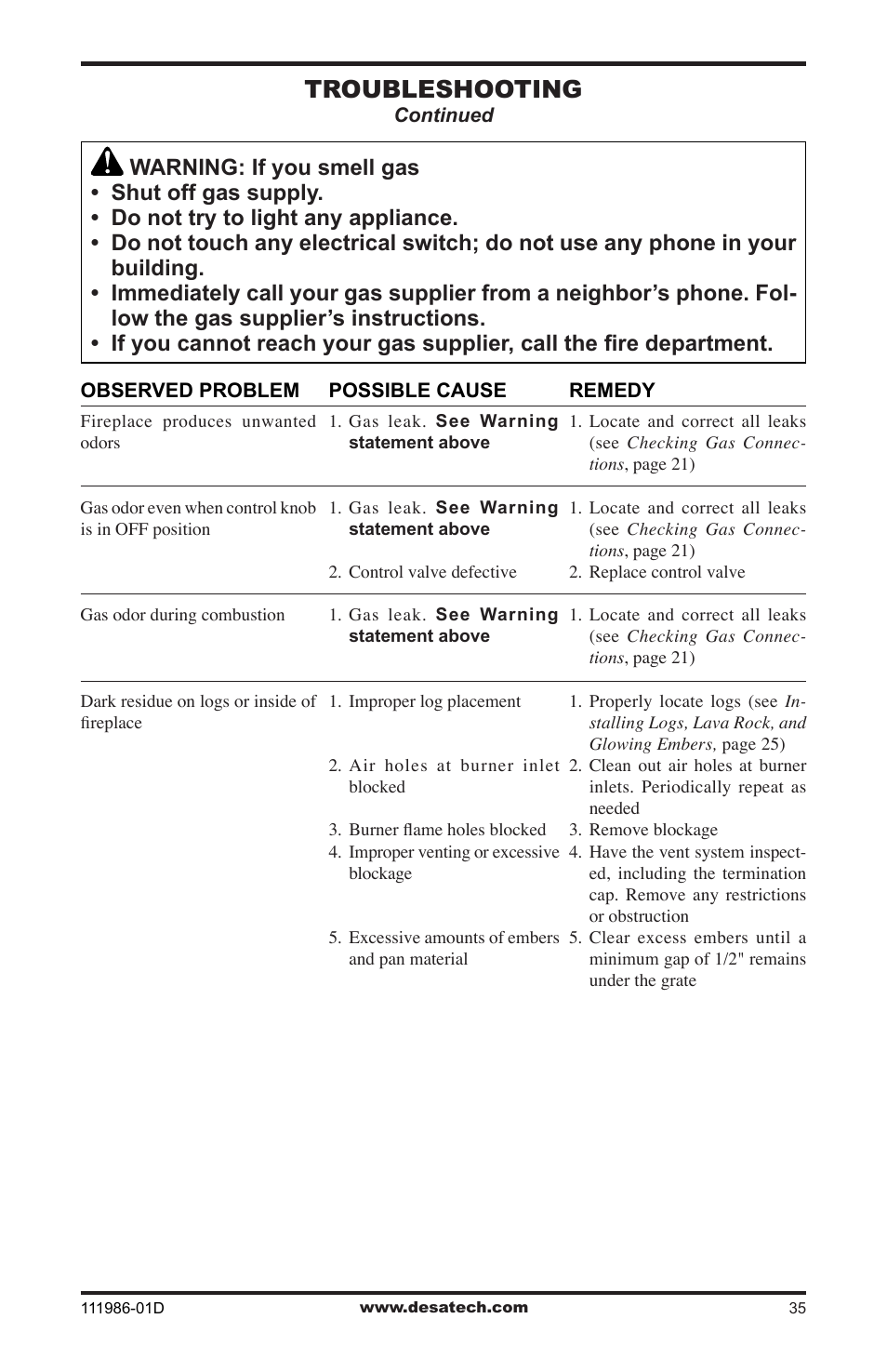 Troubleshooting | Desa (V)T32N SERIES User Manual | Page 35 / 40