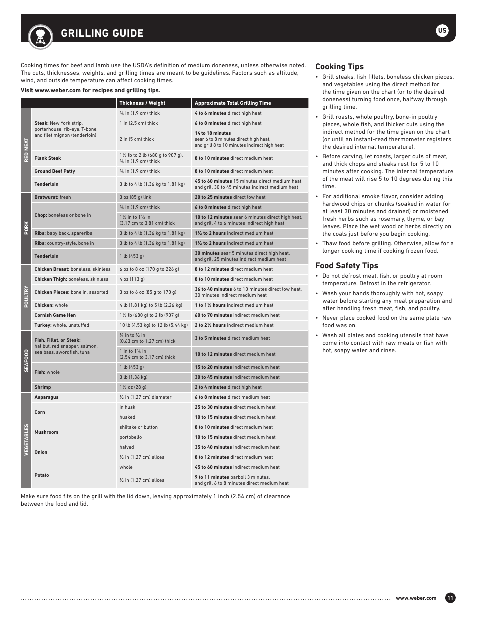 Grilling guide, Cooking tips, Food safety tips | weber Performer 22 Inch Performer® Deluxe Charcoal Grill Owner's Manual User Manual | Page 11 / 32