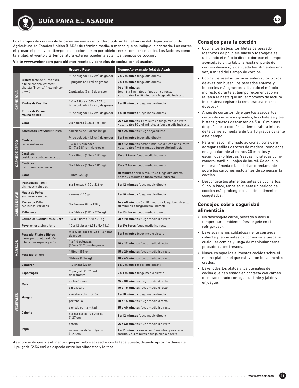 Guía para el asador, Consejos para la cocción, Consejos sobre seguridad alimenticia | weber Performer 22 Inch Performer® Deluxe Charcoal Grill Owner's Manual User Manual | Page 21 / 32