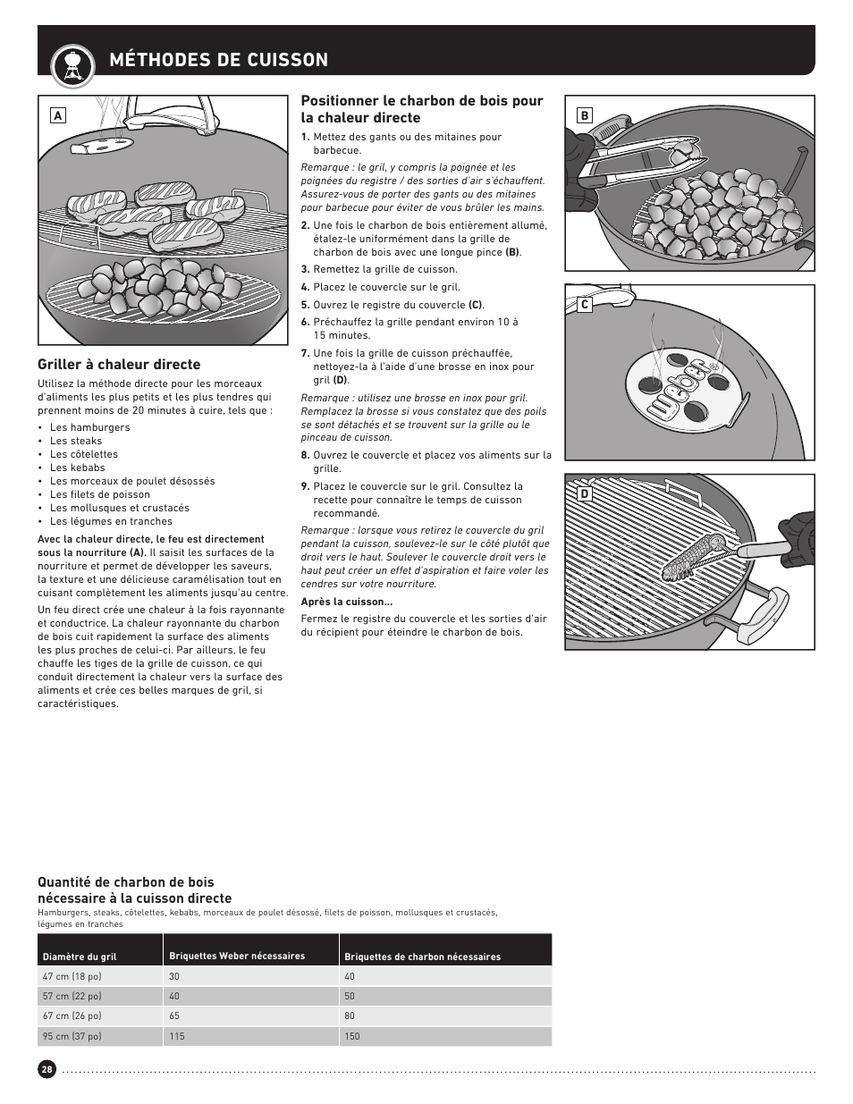 Méthodes de cuisson, Griller à chaleur directe | weber Performer 22 Inch Performer® Deluxe Charcoal Grill Owner's Manual User Manual | Page 28 / 32