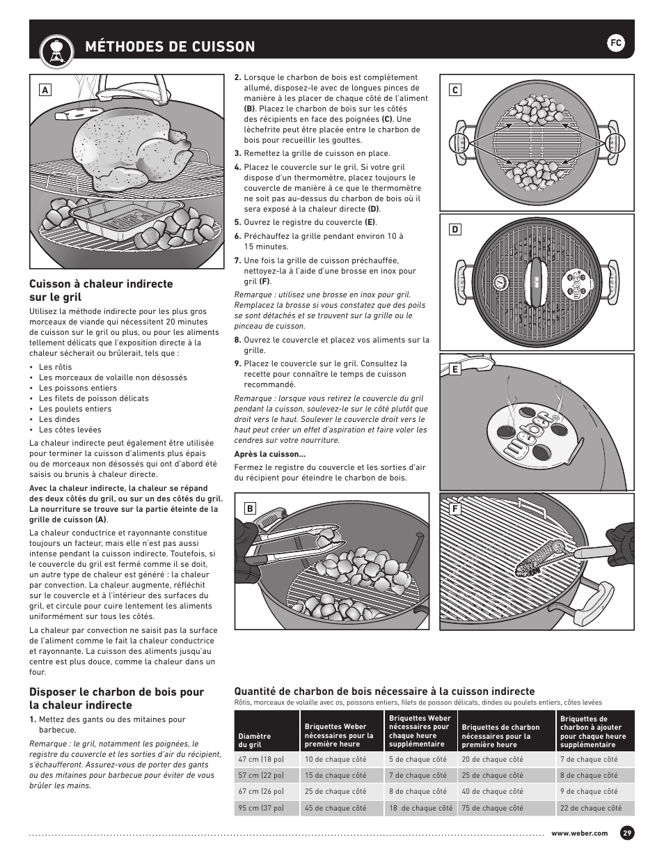 Méthodes de cuisson, Cuisson à chaleur indirecte sur le gril | weber Performer 22 Inch Performer® Deluxe Charcoal Grill Owner's Manual User Manual | Page 29 / 32