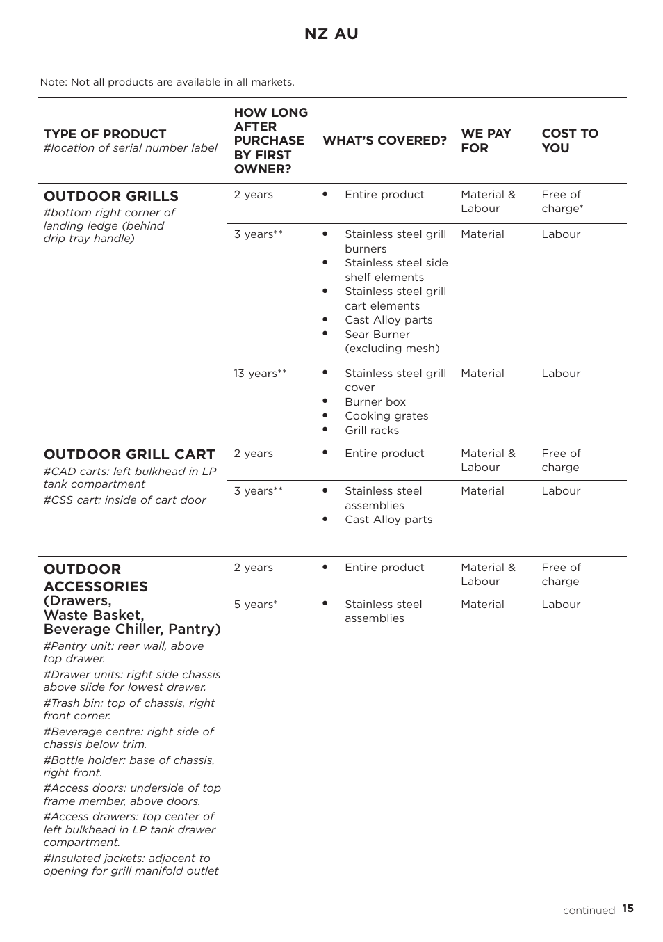 Nz au, Outdoor grills, Outdoor grill cart | Type of product | DCS Series 7 48 Inch Built-In Gas Grill Service and Warranty User Manual | Page 17 / 24