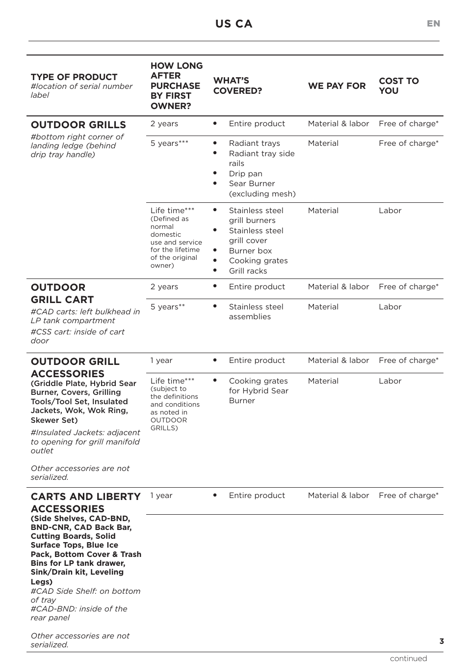 Us ca, Outdoor grills, Outdoor grill cart | Outdoor grill accessories, Carts and liberty accessories, Type of product | DCS Series 7 48 Inch Built-In Gas Grill Service and Warranty User Manual | Page 5 / 24