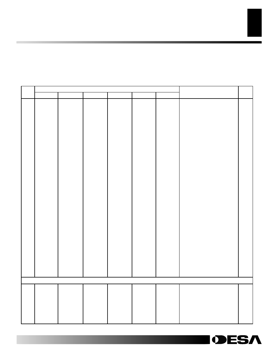 Parts list, Thermostat-controlled models | Desa A  Remote-Ready User Manual | Page 33 / 40