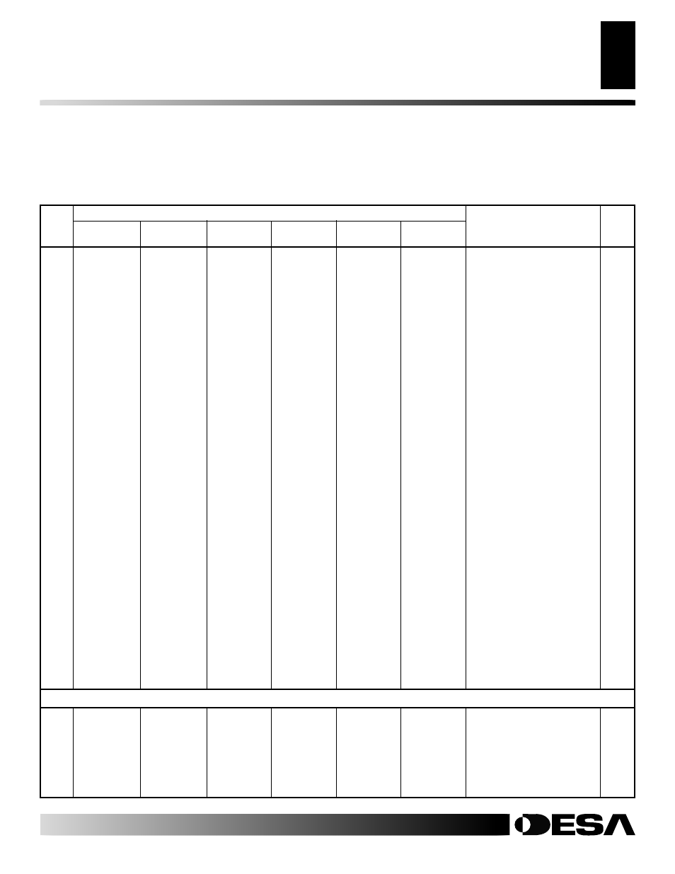 Parts list, Remote-ready variable control | Desa A  Remote-Ready User Manual | Page 35 / 40