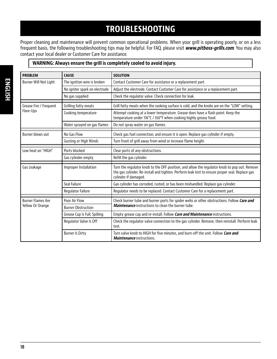 Troubleshooting, English | Pit Boss 45 Inch Portable Gas Grill Owners Guide User Manual | Page 18 / 40