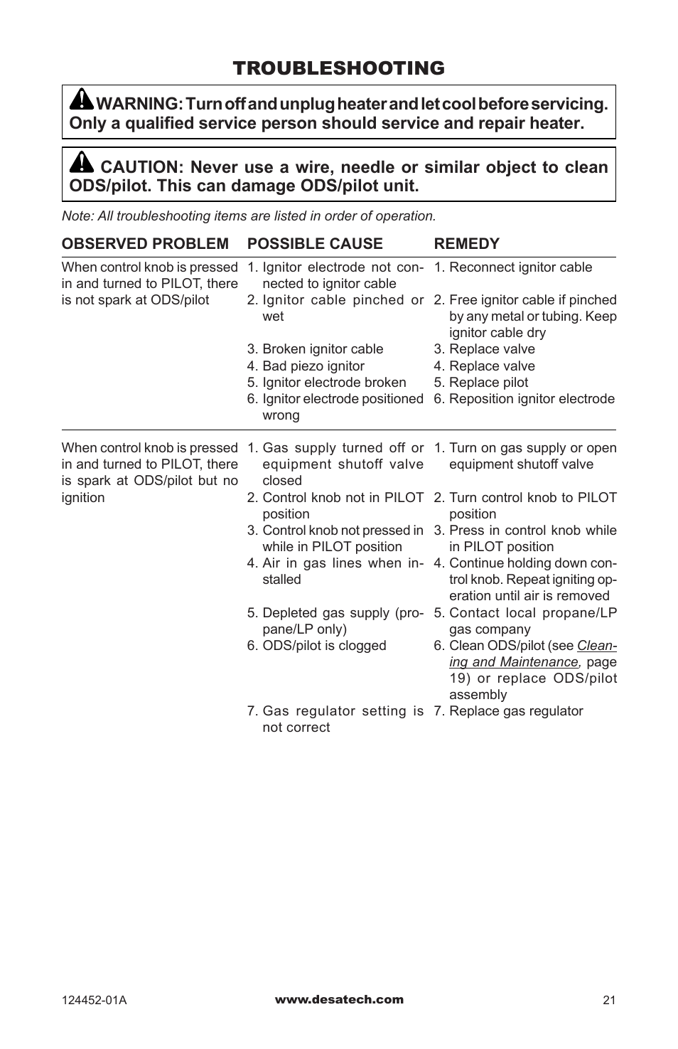 Troubleshooting | Desa VyS18NC User Manual | Page 21 / 32