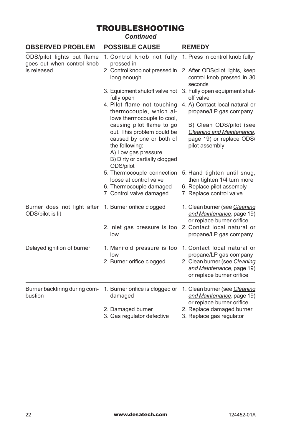 Troubleshooting | Desa VyS18NC User Manual | Page 22 / 32
