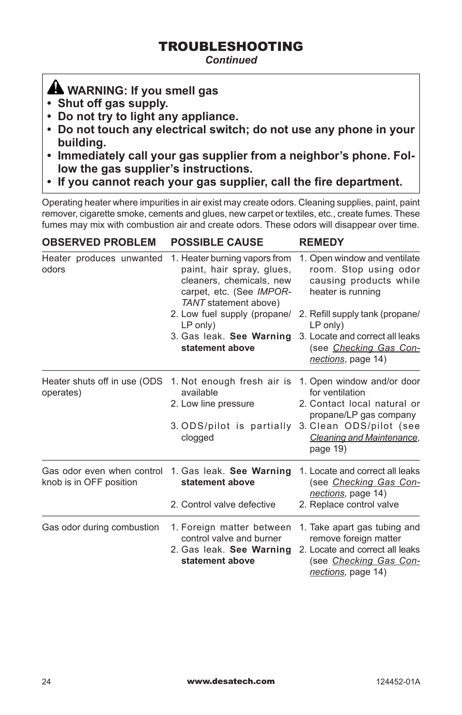 Troubleshooting | Desa VyS18NC User Manual | Page 24 / 32