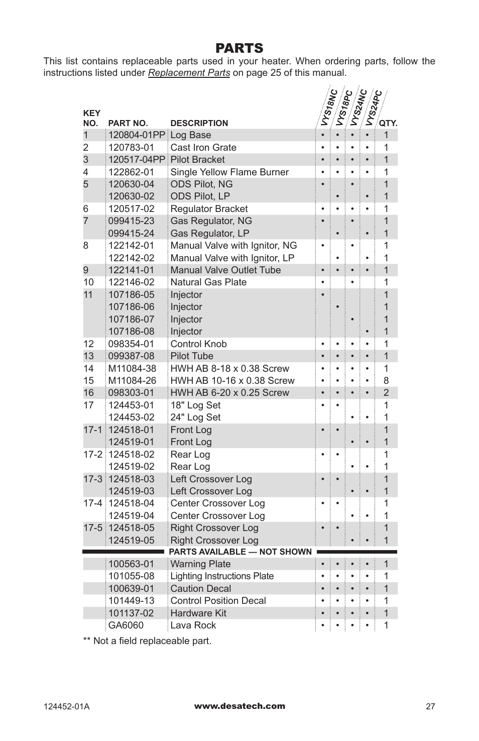 Parts | Desa VyS18NC User Manual | Page 27 / 32
