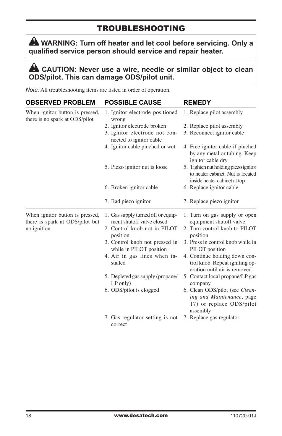 Troubleshooting | Desa VN600BA User Manual | Page 18 / 28