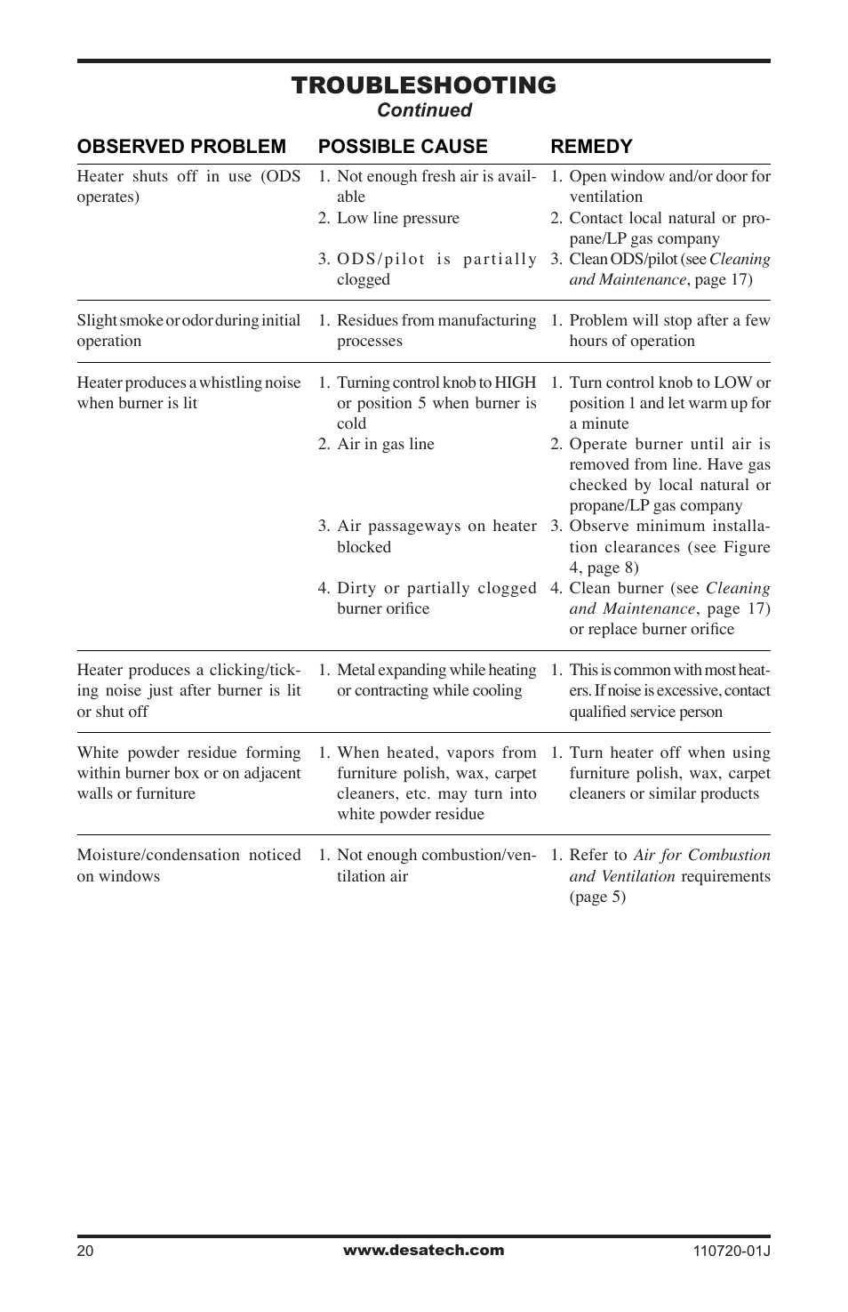 Troubleshooting | Desa VN600BA User Manual | Page 20 / 28