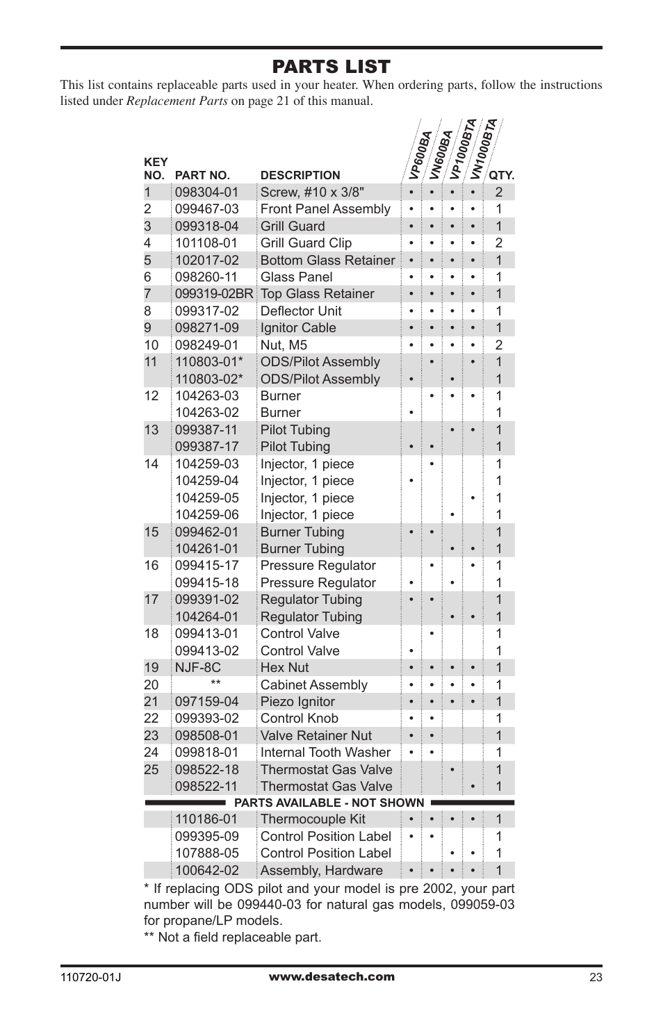 Parts list | Desa VN600BA User Manual | Page 23 / 28