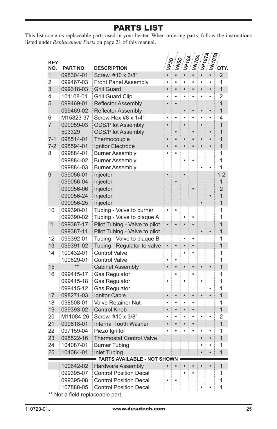 Parts list | Desa VN600BA User Manual | Page 25 / 28