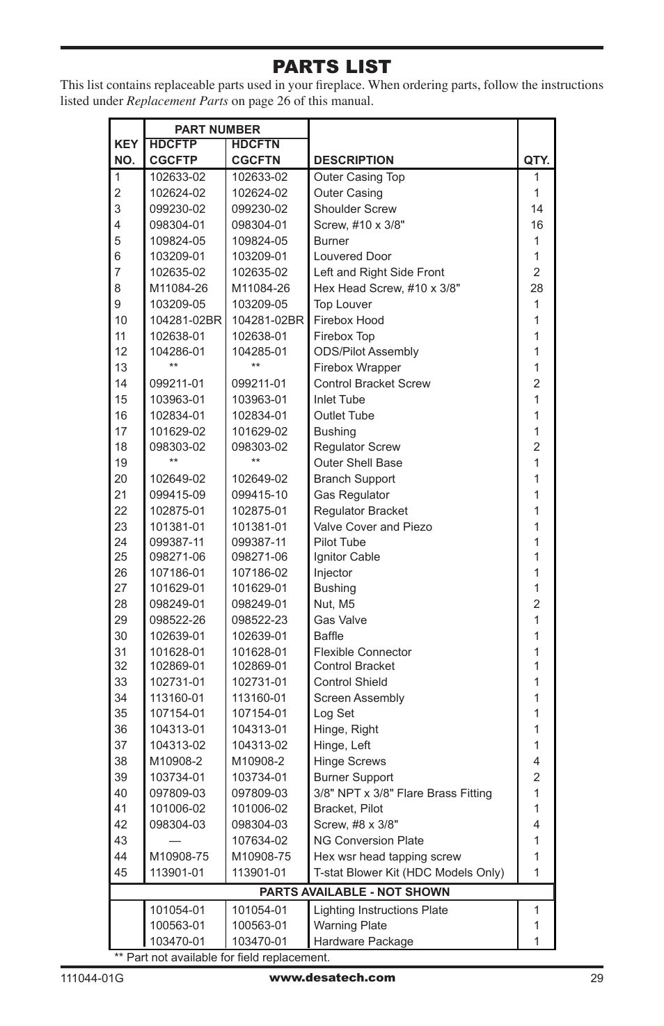 Parts list | Desa CGCFTN User Manual | Page 29 / 32