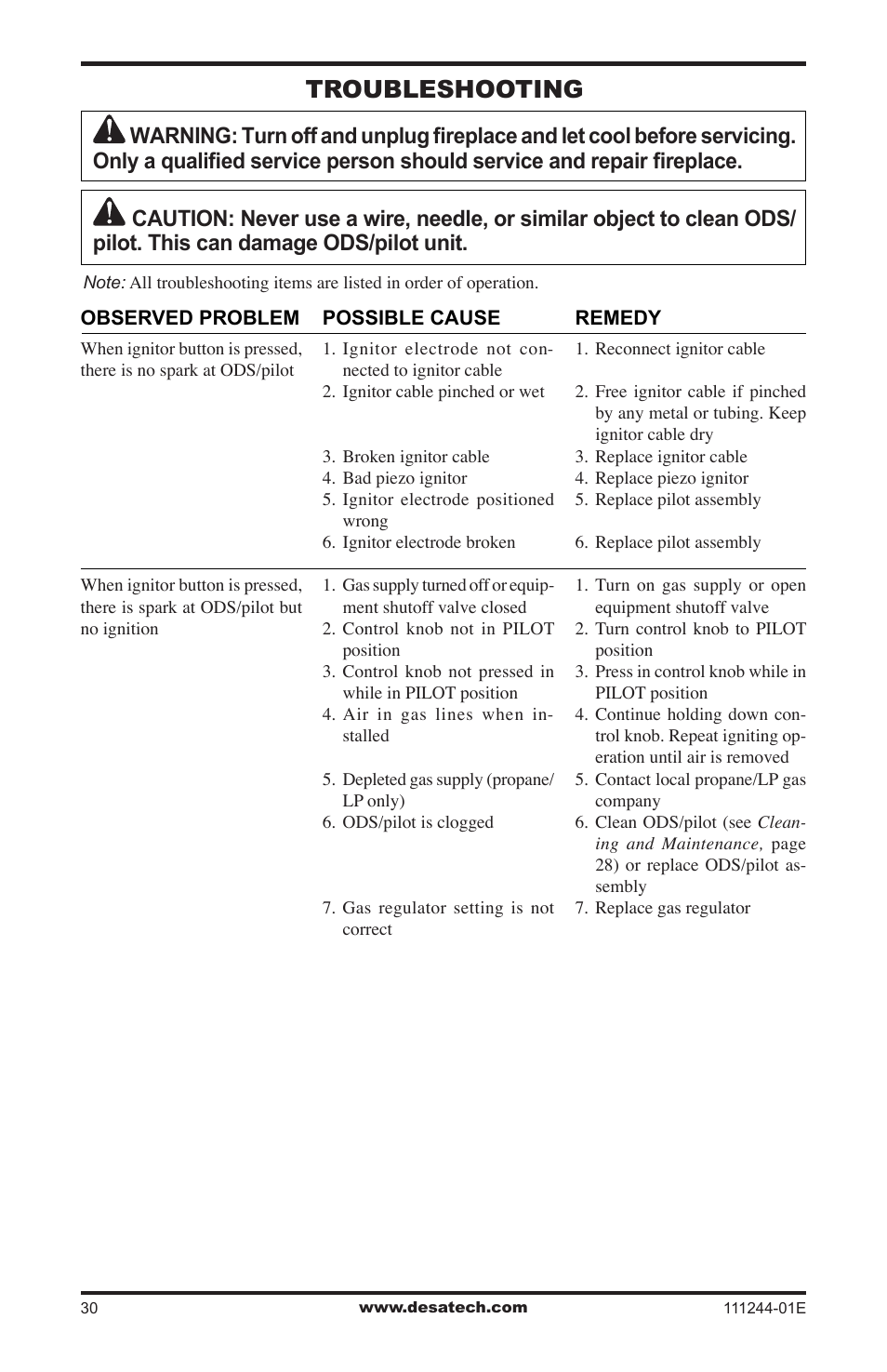 Troubleshooting | Desa DCFTNA User Manual | Page 30 / 48