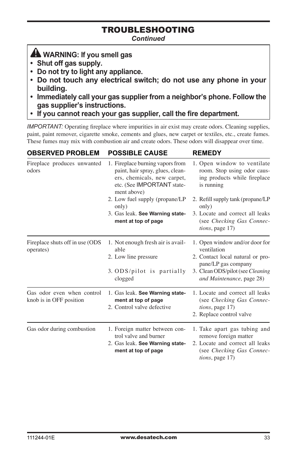 Troubleshooting | Desa DCFTNA User Manual | Page 33 / 48