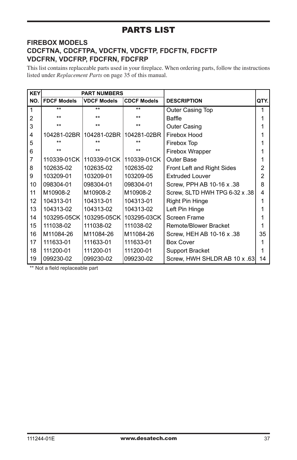 Parts list | Desa DCFTNA User Manual | Page 37 / 48