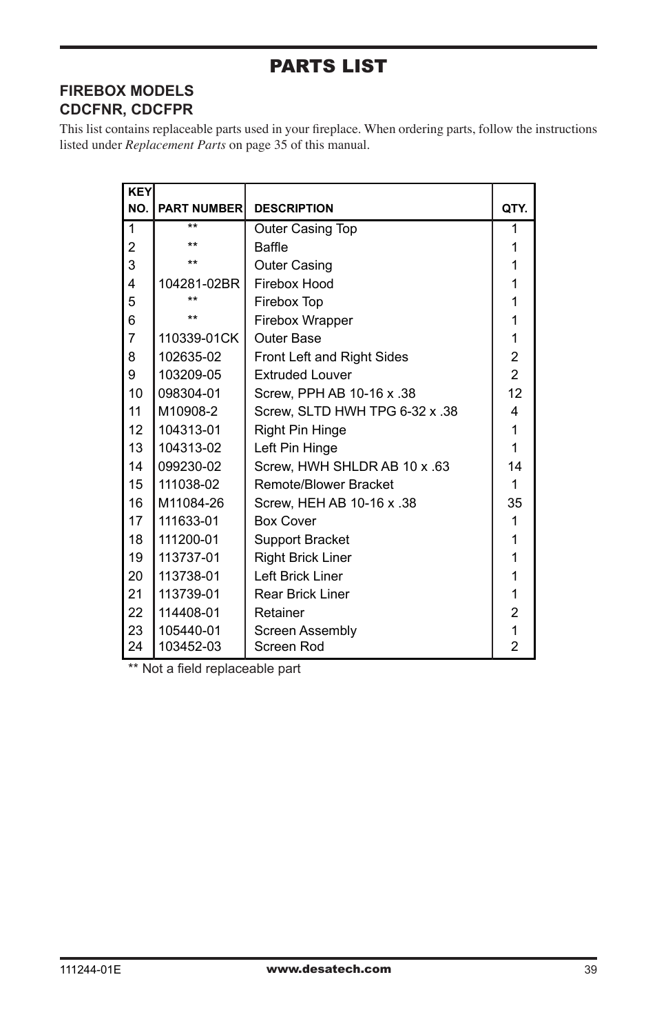 Parts list | Desa DCFTNA User Manual | Page 39 / 48