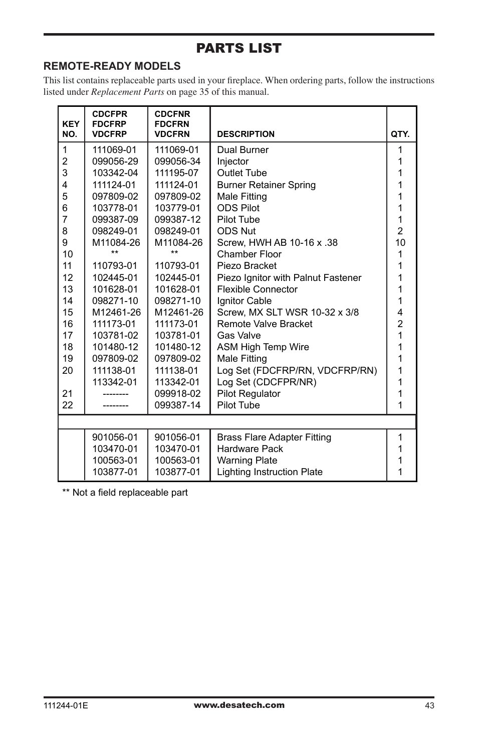 Parts list | Desa DCFTNA User Manual | Page 43 / 48
