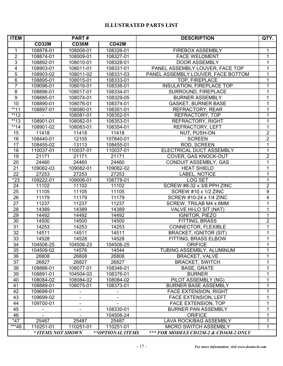 Desa CD32M (-1)(-2) User Manual | Page 18 / 19