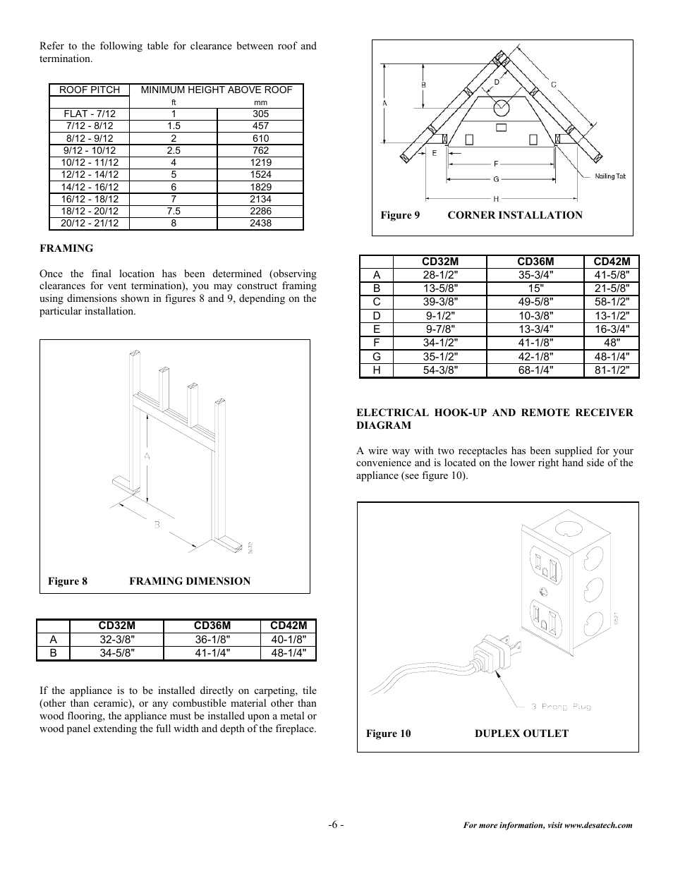Desa CD32M (-1)(-2) User Manual | Page 7 / 19