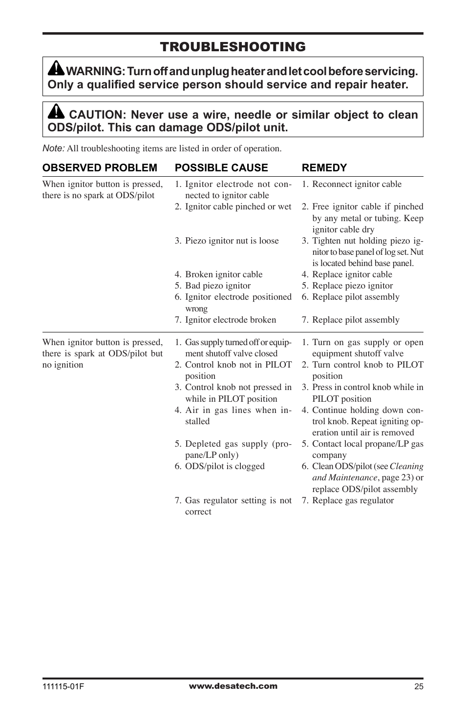 Troubleshooting | Desa VML27PR User Manual | Page 25 / 32