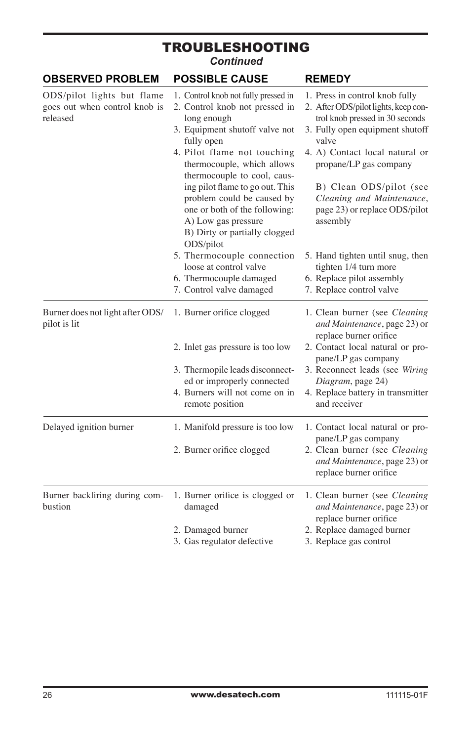 Troubleshooting | Desa VML27PR User Manual | Page 26 / 32