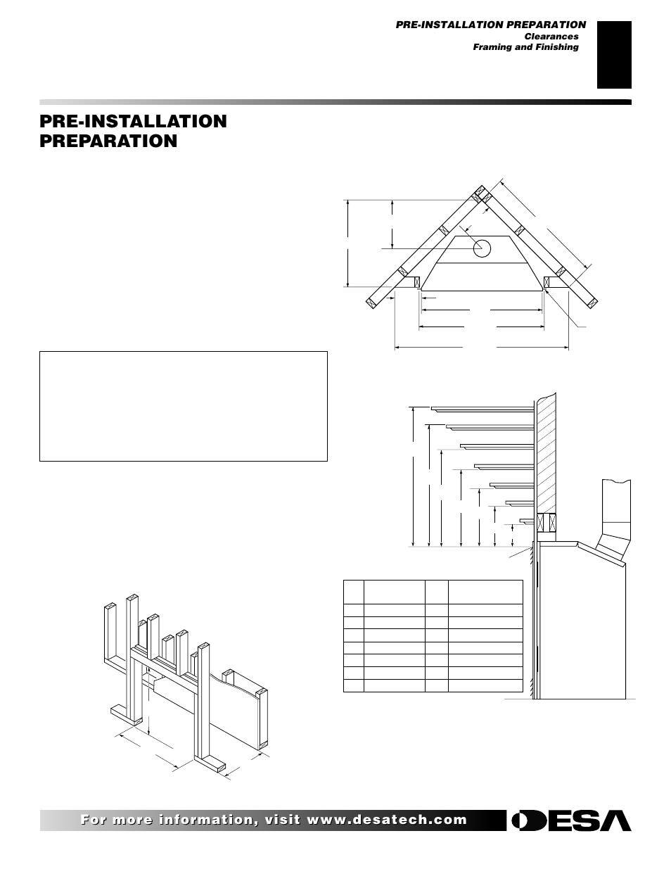 Pre-installation preparation, Continued, Clearances | Framing and finishing | Desa CHDV36NRA User Manual | Page 5 / 40