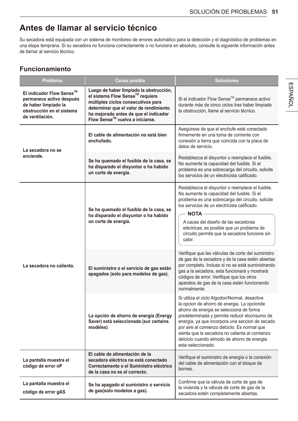 Antes de llamar al servicio técnico, 51 antes de llamar al servicio técnico, Funcionamiento | LG 27 Inch Electric Smart Dryer Owner Manual User Manual | Page 115 / 128