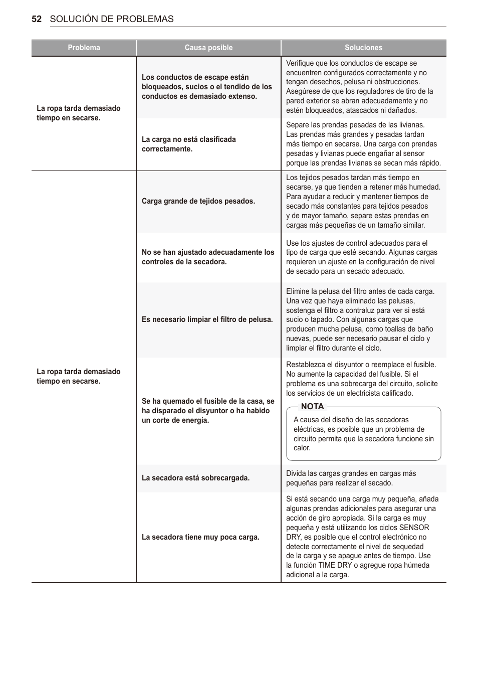 LG 27 Inch Electric Smart Dryer Owner Manual User Manual | Page 116 / 128