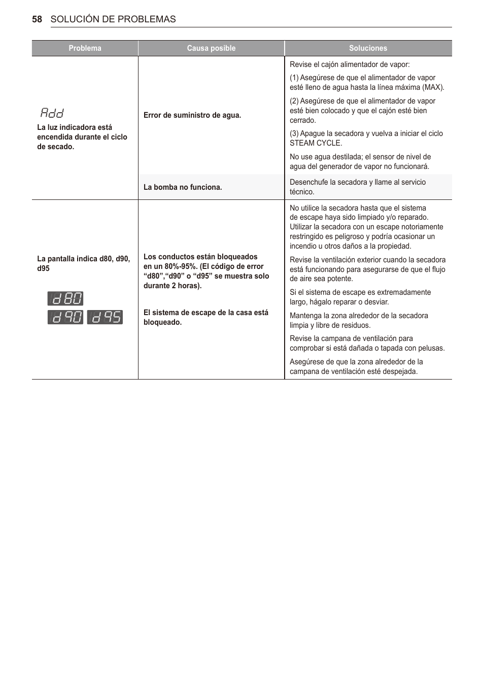 LG 27 Inch Electric Smart Dryer Owner Manual User Manual | Page 122 / 128