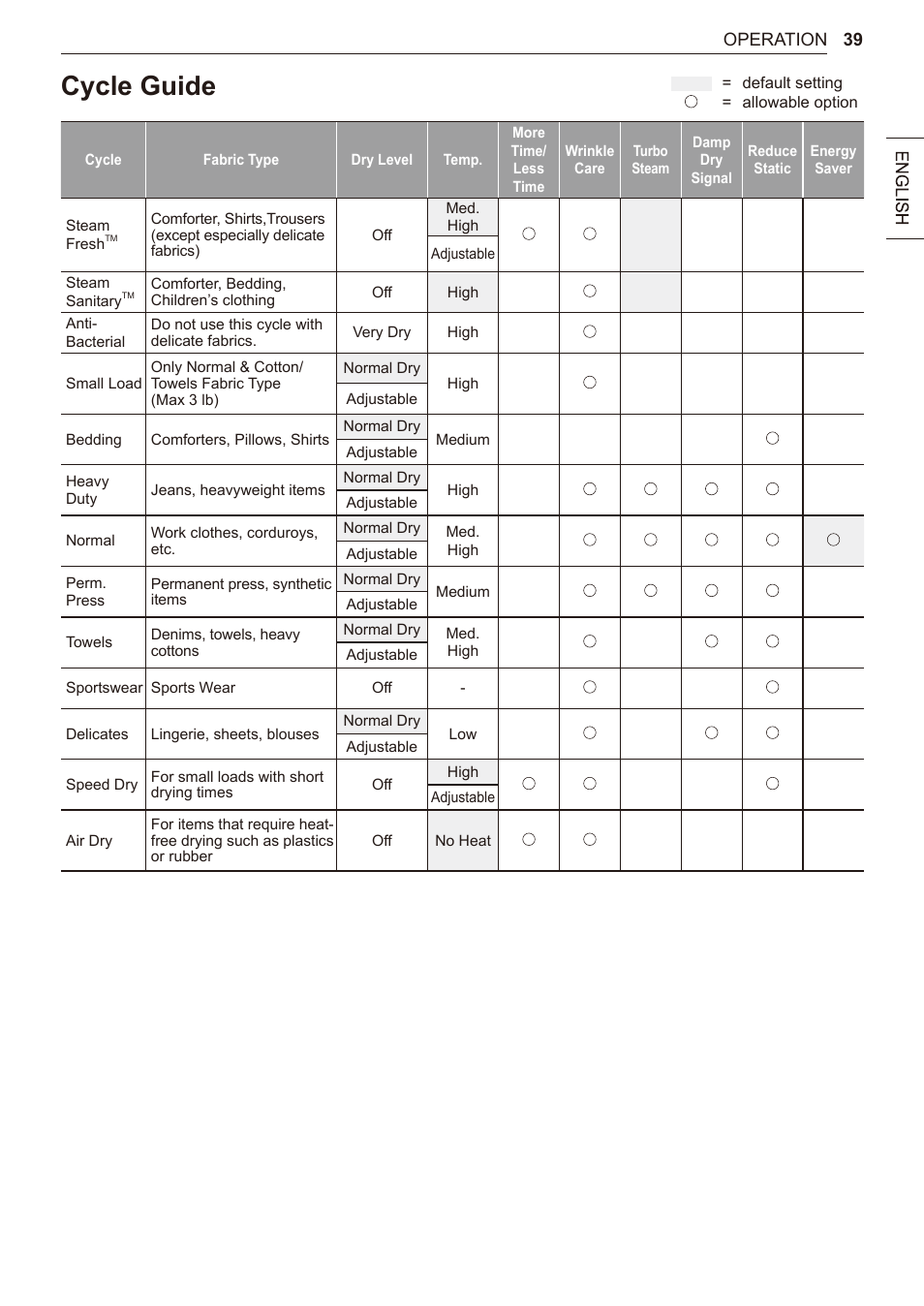 Cycle guide, 39 cycle guide | LG 27 Inch Electric Smart Dryer Owner Manual User Manual | Page 39 / 128