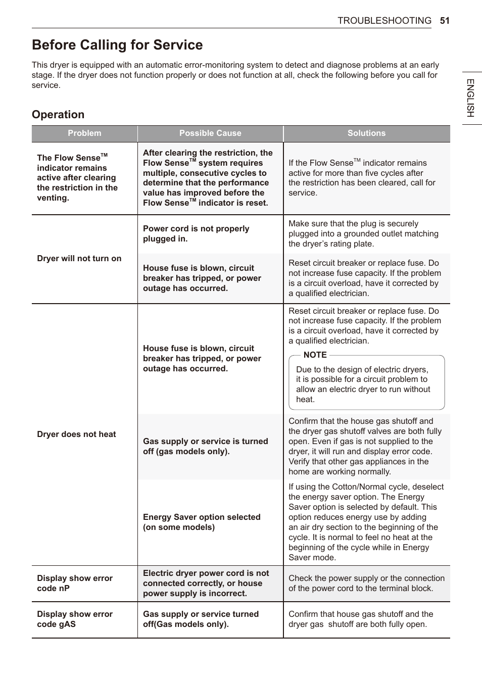 Before calling for service, 51 before calling for service, Operation | LG 27 Inch Electric Smart Dryer Owner Manual User Manual | Page 51 / 128