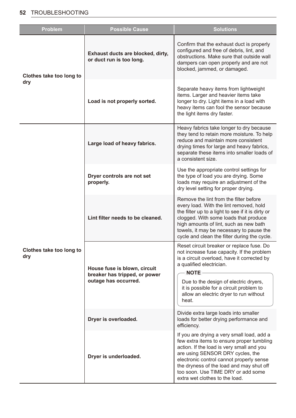 LG 27 Inch Electric Smart Dryer Owner Manual User Manual | Page 52 / 128