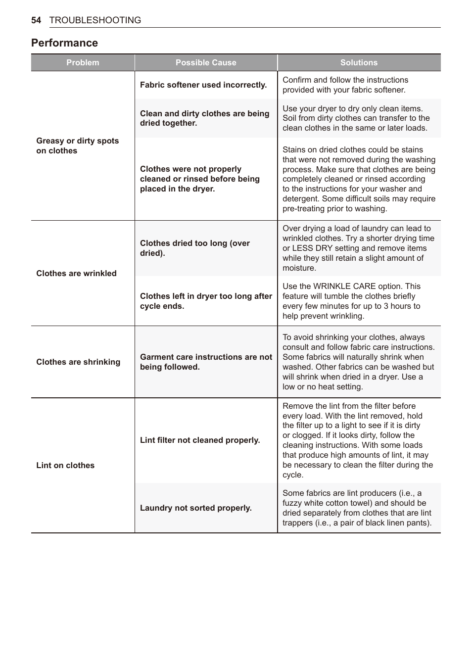 Performance | LG 27 Inch Electric Smart Dryer Owner Manual User Manual | Page 54 / 128