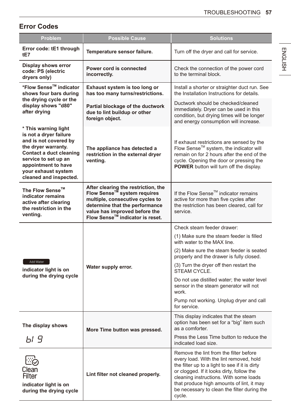 Error codes | LG 27 Inch Electric Smart Dryer Owner Manual User Manual | Page 57 / 128