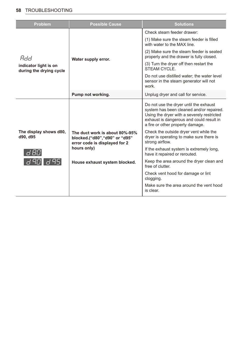 LG 27 Inch Electric Smart Dryer Owner Manual User Manual | Page 58 / 128