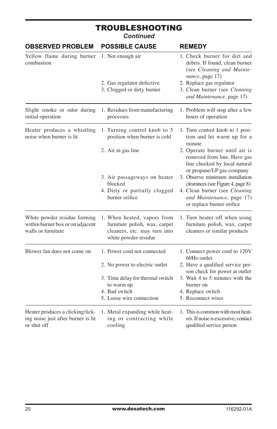 Troubleshooting | Desa VSL18NT User Manual | Page 20 / 56