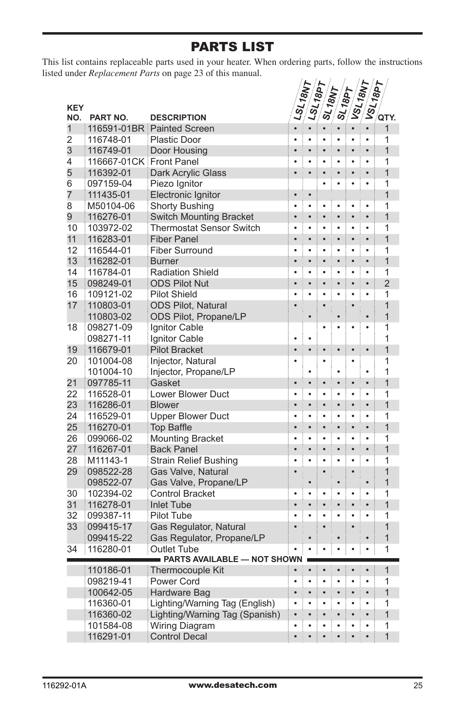 Parts list | Desa VSL18NT User Manual | Page 25 / 56