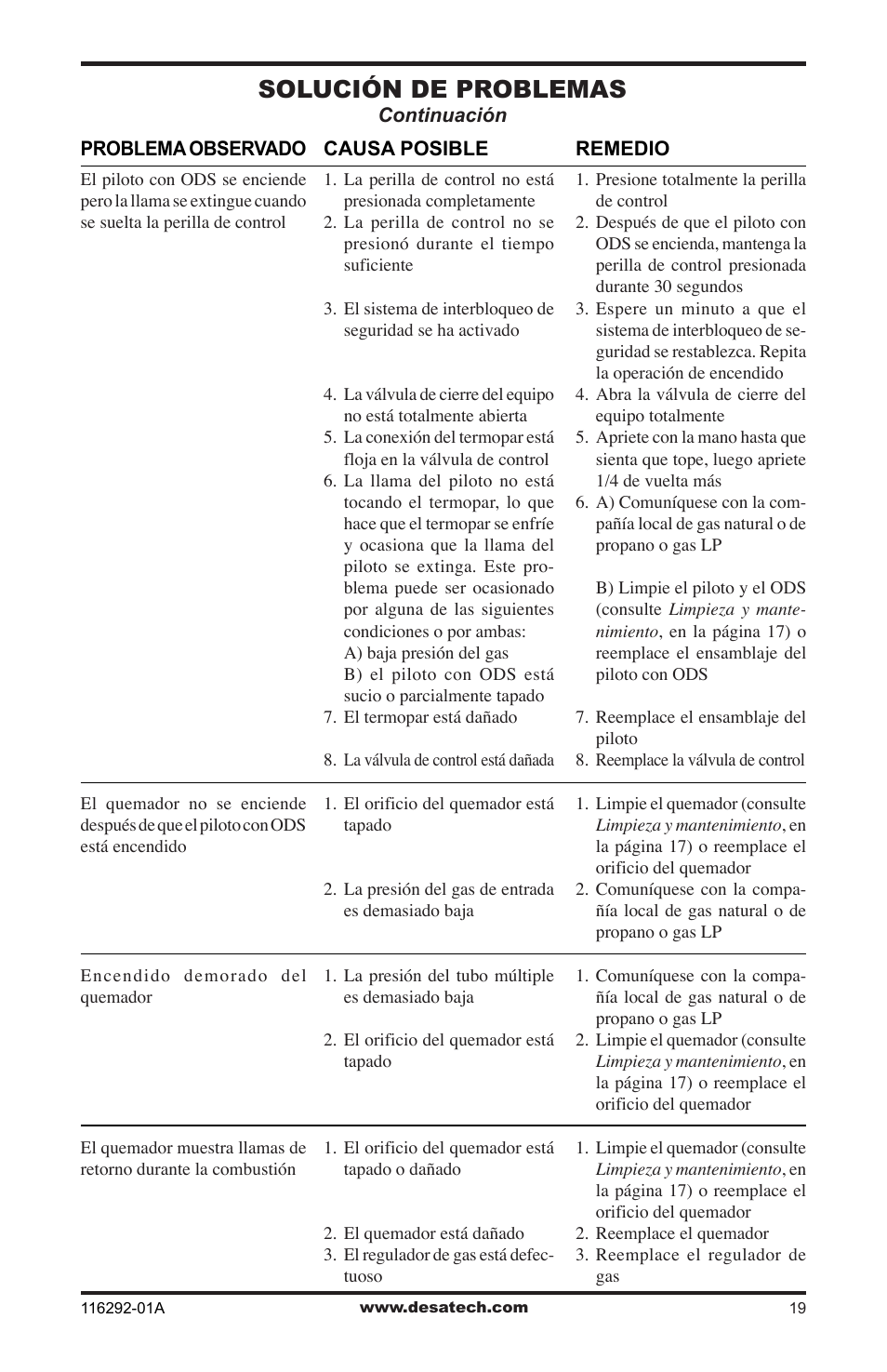 Solución de problemas | Desa VSL18NT User Manual | Page 47 / 56