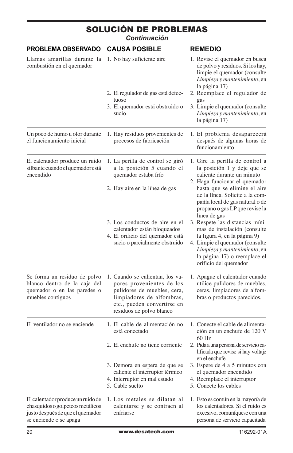 Solución de problemas | Desa VSL18NT User Manual | Page 48 / 56