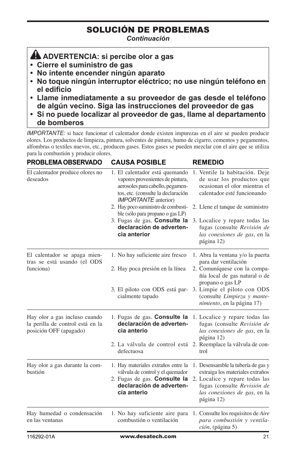 Solución de problemas | Desa VSL18NT User Manual | Page 49 / 56