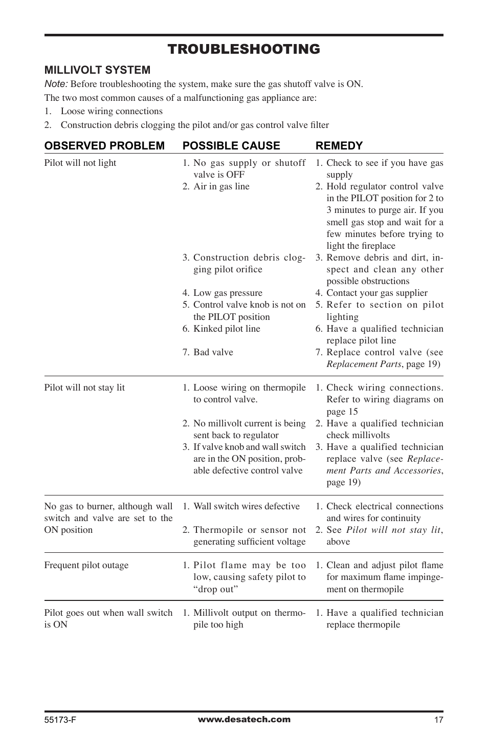 Troubleshooting | Desa GL36STEP User Manual | Page 17 / 20