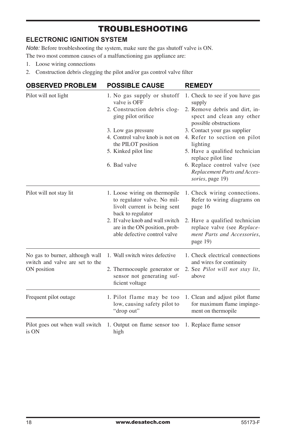 Troubleshooting | Desa GL36STEP User Manual | Page 18 / 20