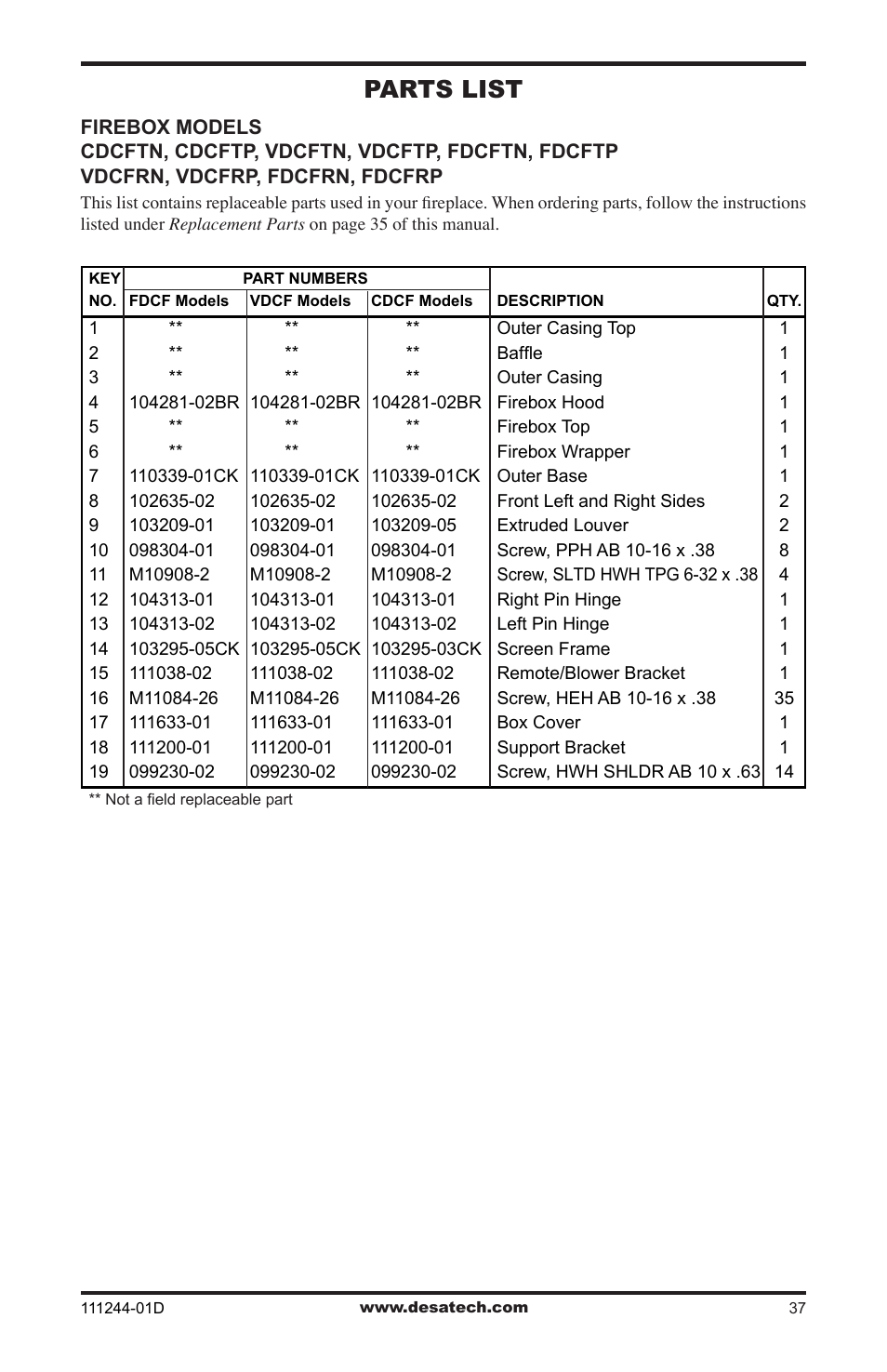 Parts list | Desa CDCFTP User Manual | Page 37 / 48